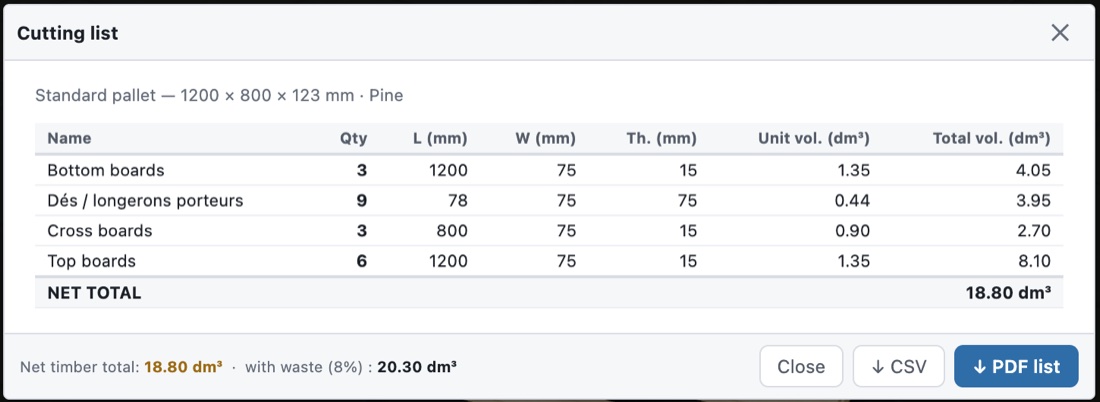 Lista rozkroju palety w PalletLab